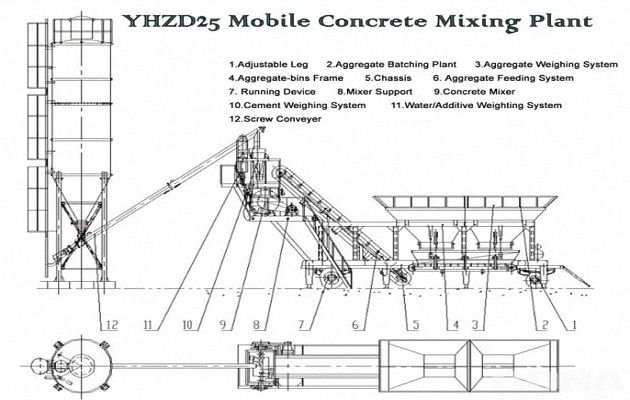 YHZS25 Mobile Concrete Mixing Plant
